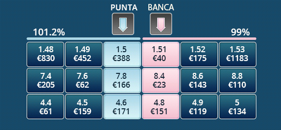 Il betting exchange